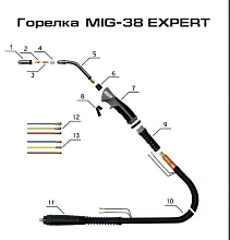 Кабель коаксиальный КЕДР ( MIG-38 EXPERT) 3м